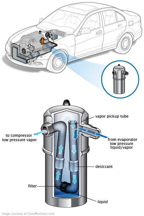 See C3729 repair manual